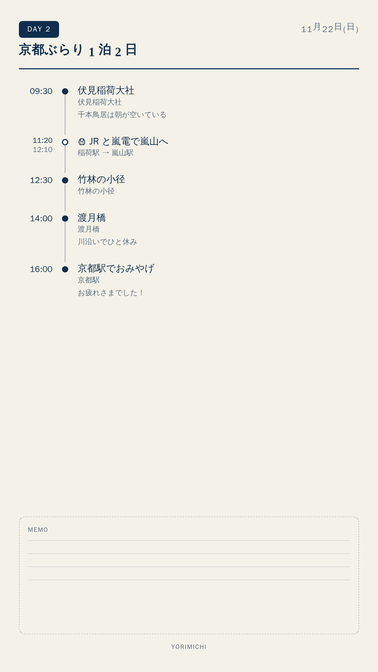 京都 1 泊 2 日のしおりの 2 日目。時刻が縦に並び、移動は出発と到着でつながっている